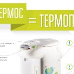 A legjobb termikus verejtékmodell kiválasztása