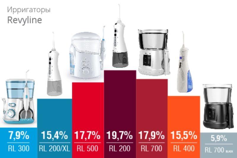 Irrigator értékesítési ütemterv