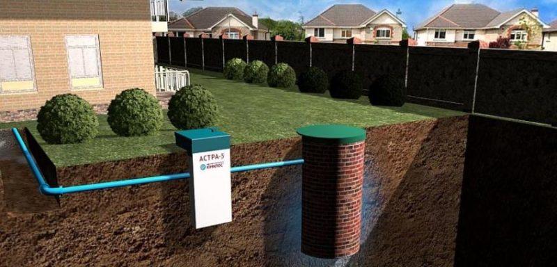 Hogyan válasszunk szeptikus tartályt?