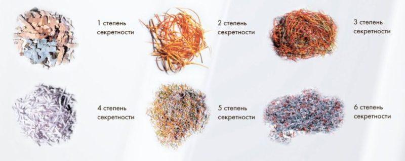 Papír aprító aprítóban